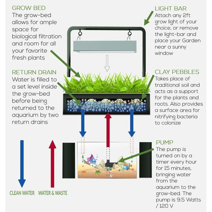 AquaSprouts Garden - Aquaponics For Life