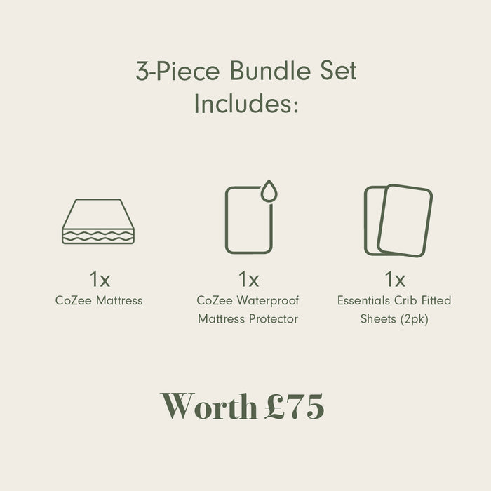 A product information graphic for a 3-piece bundle set on a light beige background. It lists the included items: 1x CoZee mattress, 1x CoZee waterproof mattress protector, and 1x Essentials crib fitted sheets (2pk), with a total value of £75.