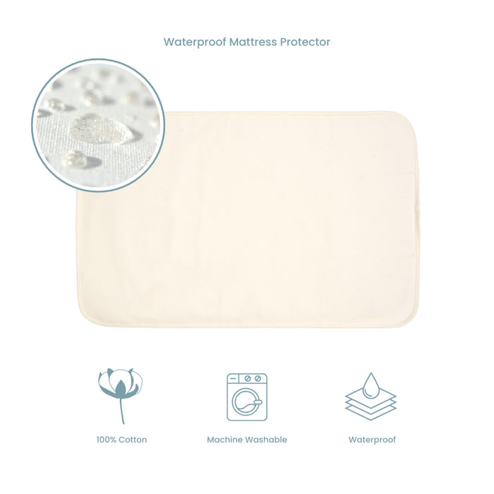 Feature view of the CoZee bedside crib waterproof mattress protector in soft cotton with close-up of water-resistant surface