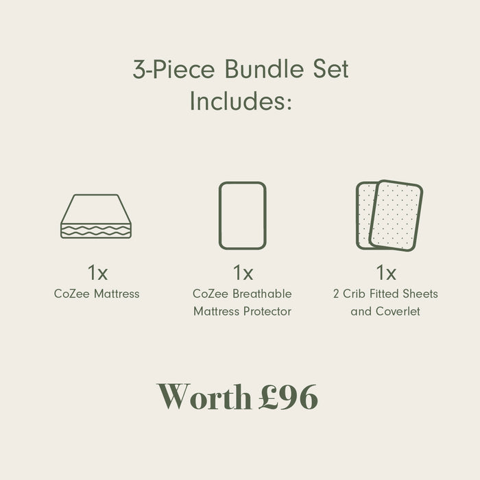 A product information graphic for a CoZee 3-piece mattress bundle set on a light beige background. It outlines the contents: 1x CoZee mattress, 1x breathable mattress protector, and 1x set of 2 crib fitted sheets and coverlet, with a total value of £96.