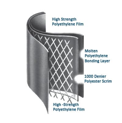 High strength and tear-resistant Dura-Skrim Liner – 6′ Width polyethylene film from Aquaponics For Life.