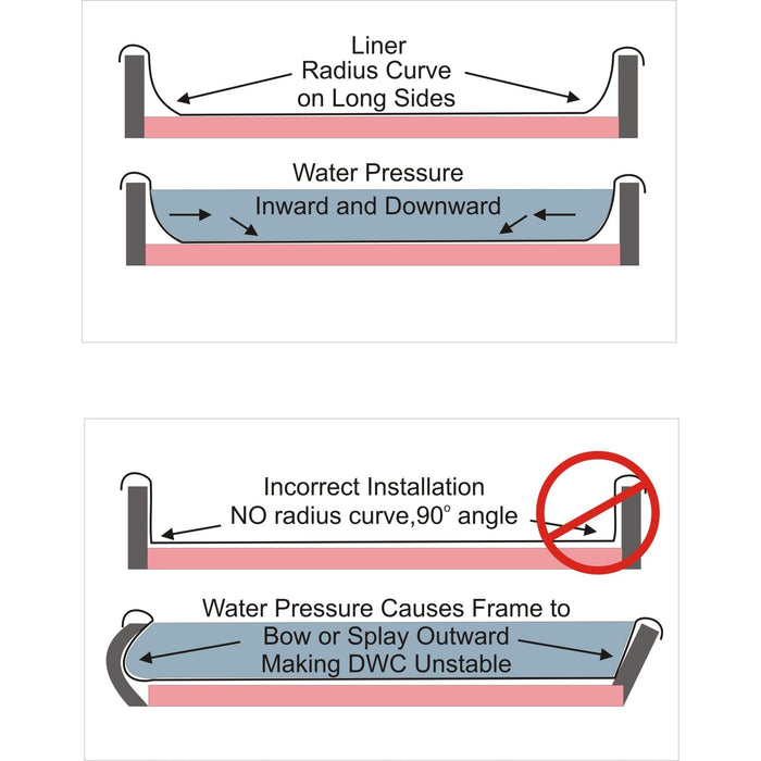 Displayed are diagrams of a Dura-Skrim Liner - 6' Width water pipe from Aquaponics For Life that is durable and tear resistant.