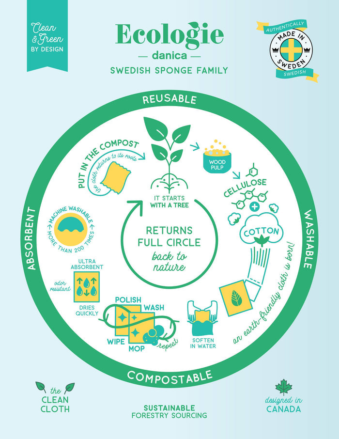 Ecologie - Counting Sheep Swedish Dishcloth