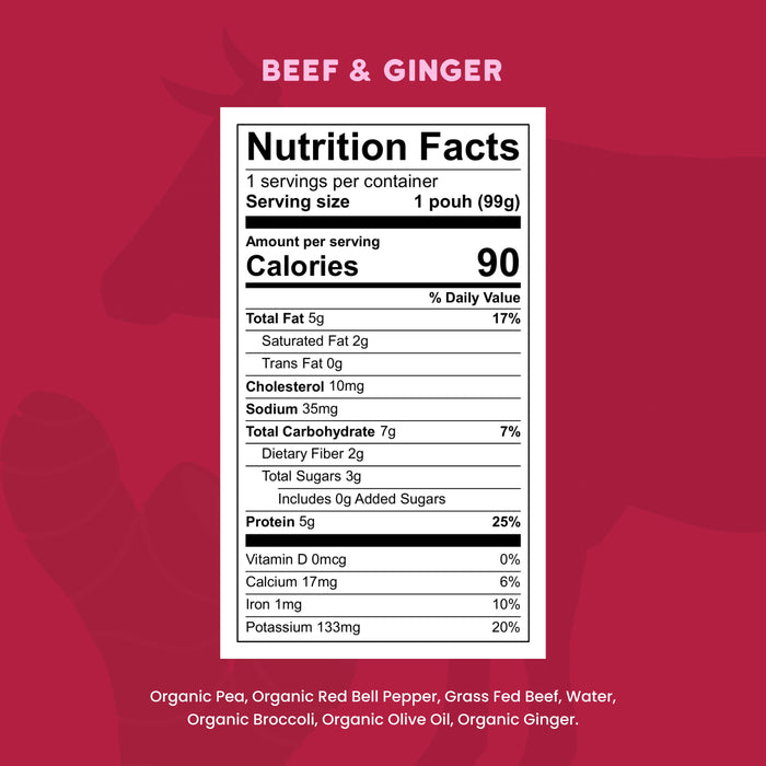 Nutrition facts label for a beef and ginger product on a red background