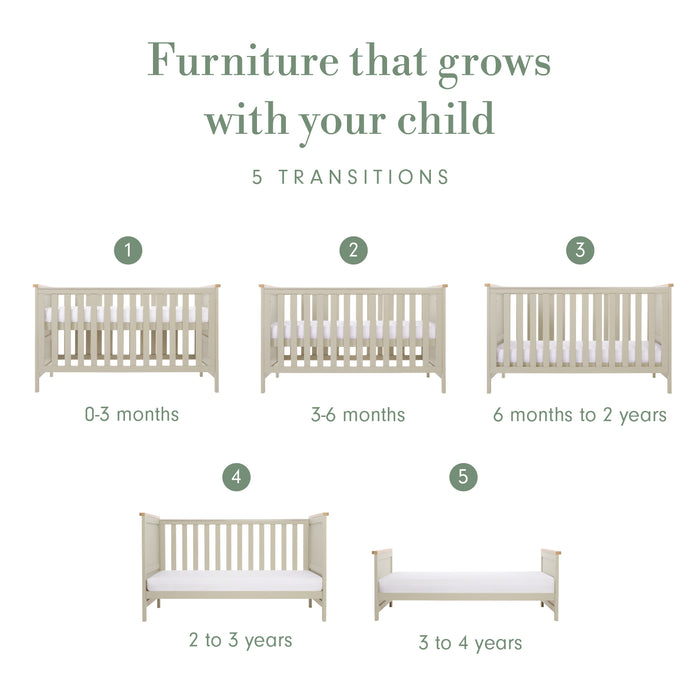 Infographic titled “Furniture that grows with your child”, showing five numbered cot bed transitions from 0–3 months to 3–4 years, arranged across two rows.