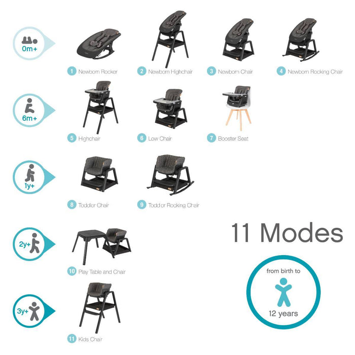 Overview chart showing 11 different modes of the Nova in Grey and Oak, from newborn rocker to toddler chair and kids seat for ages 0–12 years.