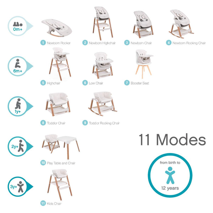 Graphic layout of all 11 modes of the Nova system from newborn rocker to toddler chair, demonstrating multifunctional design from birth to 12 years.