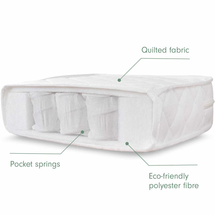 Cutout view of pocket sprung mattress with quilted fabric cover, individual pocket springs and eco-friendly polyester fibre filling.