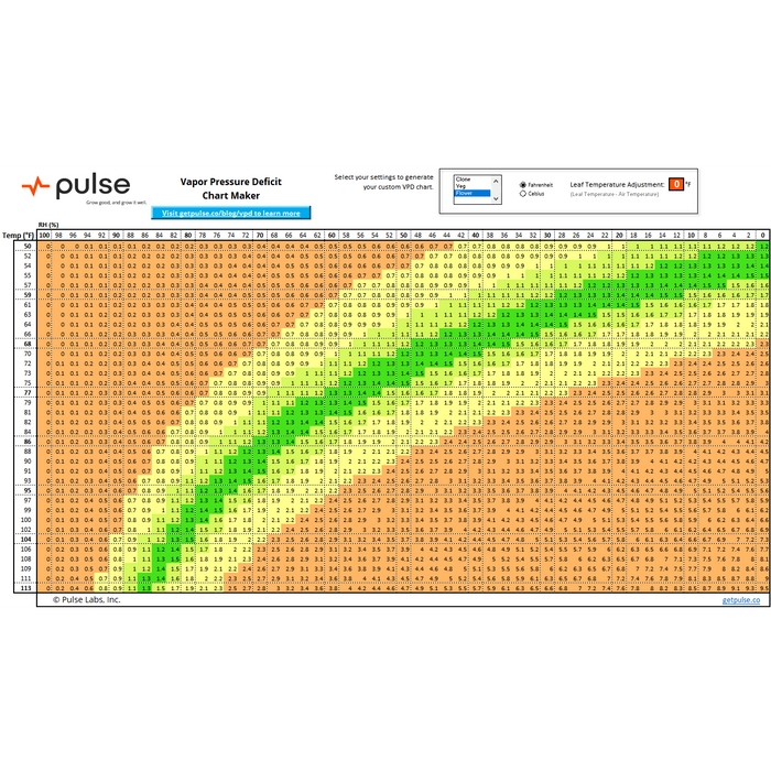 A TAS Pulse One WiFi Connected Environmental Monitor displaying a graph of a baby's weight, monitored by sensors.