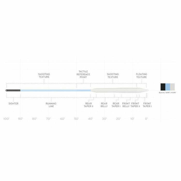 Scientific Anglers Amplitude Bonefish fly line construction diagram showing taper and texture zones