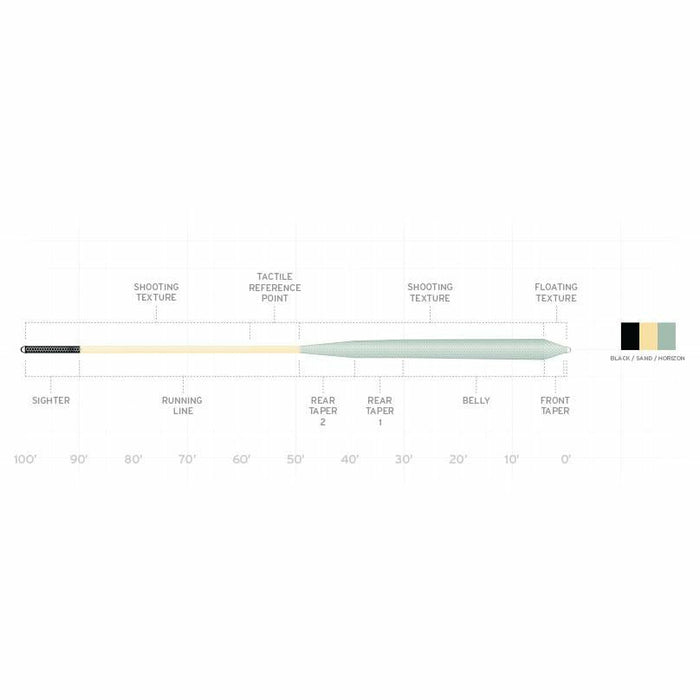 Scientific Anglers Amplitude Infinity Salt Fly Line profile diagram showing taper sections