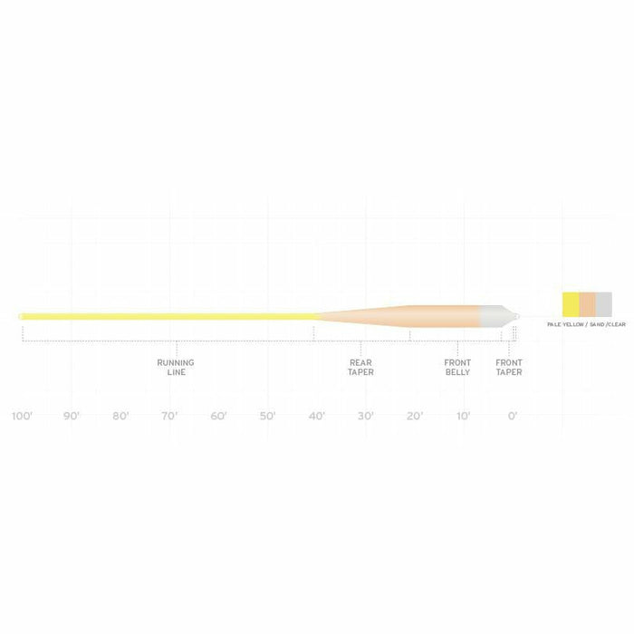 Scientific Anglers - SONAR GRAND SLAM CLEAR TIP'