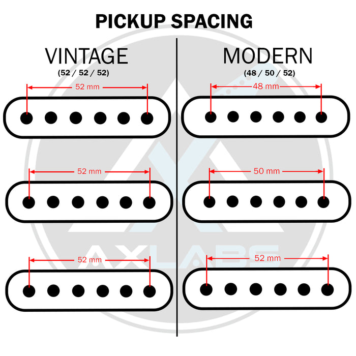 Single Coil Pickup Covers - AxLabs